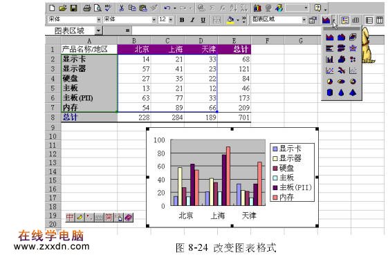 改变Excel图表的类型