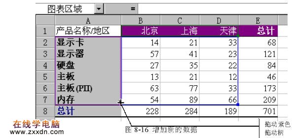 增加和删除Excel图表数据