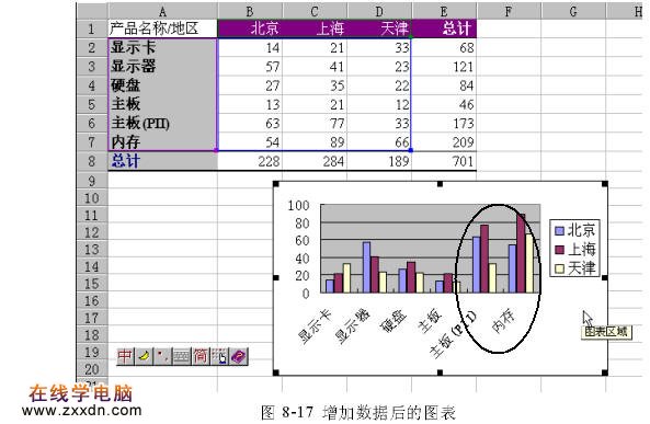 增加和删除Excel图表数据