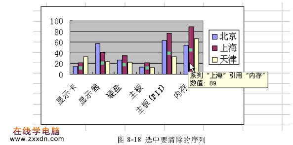 增加和删除Excel图表数据