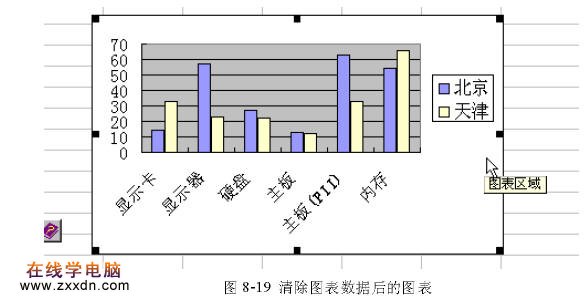 增加和删除Excel图表数据